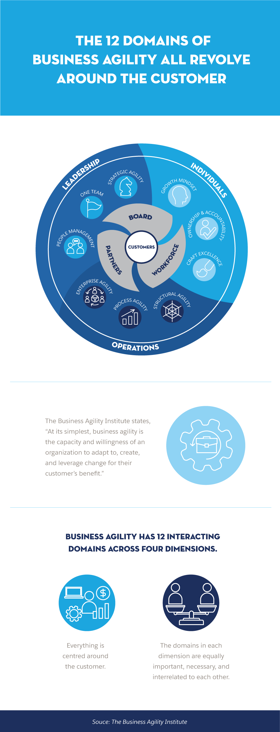 Why Agility is an Important Part of Your Company Culture Salesforce